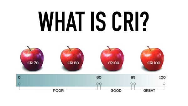 CRI چیست؟